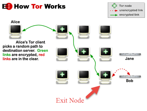 tor browser exit node hydraruzxpnew4af